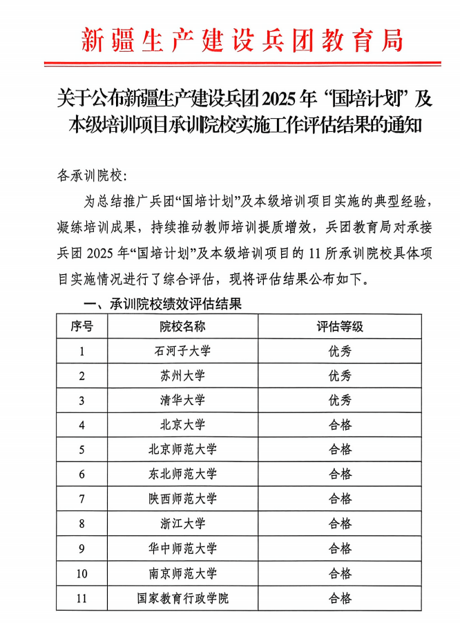 我校榮獲兵團(tuán)2025年“國(guó)培計(jì)...